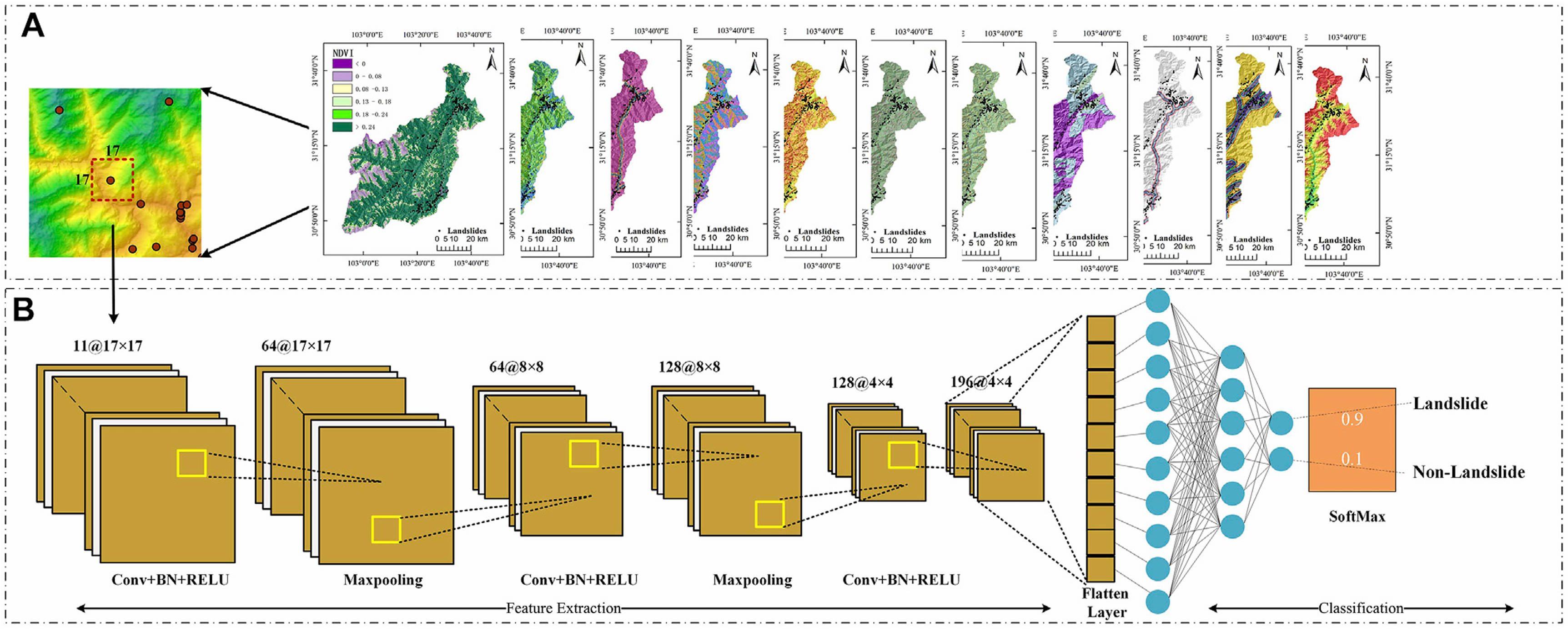 Comparing Convolutional Neural Network and Machine Learning Models in Landslide Susceptibility Mapping: A Case Study in Wenchuan County